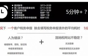 人工报税效率低，大热天不想跑税局？一键报税全搞定！