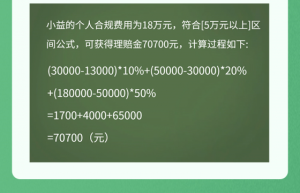 来！理赔金怎么算？这几个小公式轻松搞定