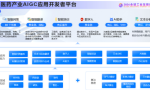 AI助力产业营销落地 美云智数亮相2024全球工业互联网大会