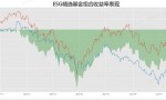 回顾2022，迈向2023｜诺亚与责任投资的故事